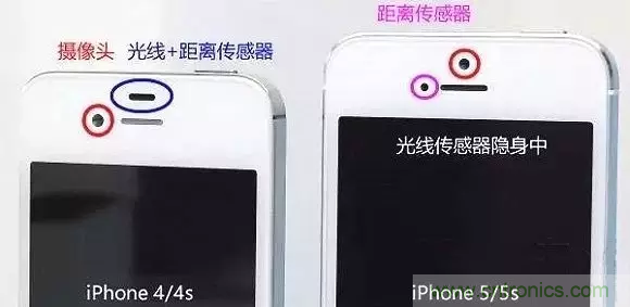 智能手機(jī)上都有哪些傳感器應(yīng)用？