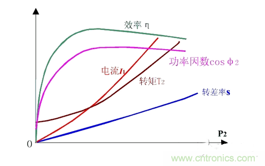 一、讓電參數(shù)測量準確。