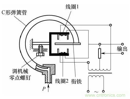 基礎(chǔ)知識(shí)科普：什么是電感式傳感器？