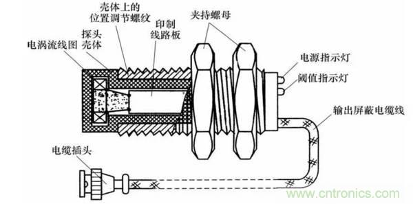 基礎(chǔ)知識(shí)科普：什么是電感式傳感器？