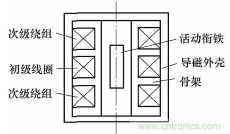 基礎(chǔ)知識(shí)科普：什么是電感式傳感器？