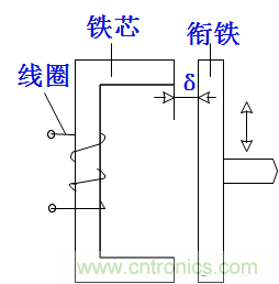 基礎(chǔ)知識(shí)科普：什么是電感式傳感器？