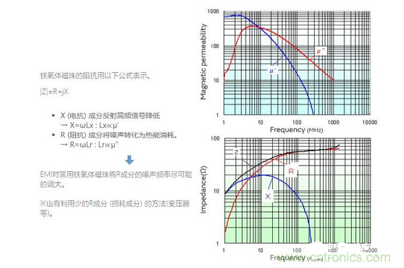1、無需接地的簡單對策是必要的
