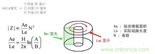 要點：選擇適合電纜的鐵氧體磁珠！