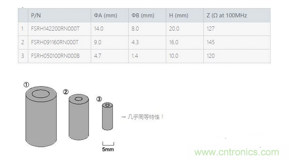 要點：選擇適合電纜的鐵氧體磁珠！