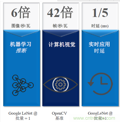 秒殺對手的性能，是怎么算出來的？