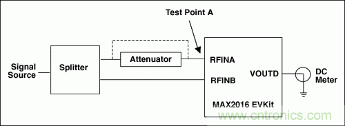 如何利用MAX2016測量RF增益？