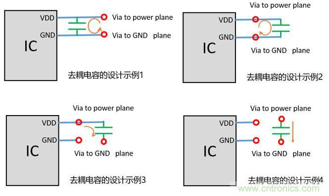 去耦電容（decoupling capacitors）如何擺放設(shè)計(jì)？