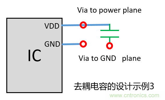 去耦電容（decoupling capacitors）如何擺放設(shè)計(jì)？