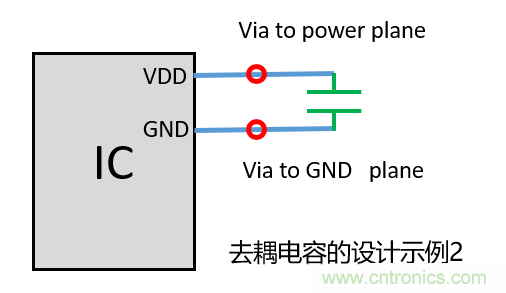 去耦電容（decoupling capacitors）如何擺放設(shè)計(jì)？
