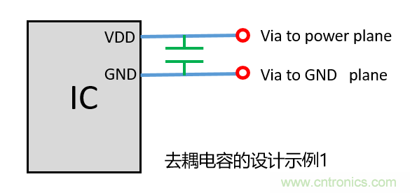 去耦電容（decoupling capacitors）如何擺放設(shè)計(jì)？