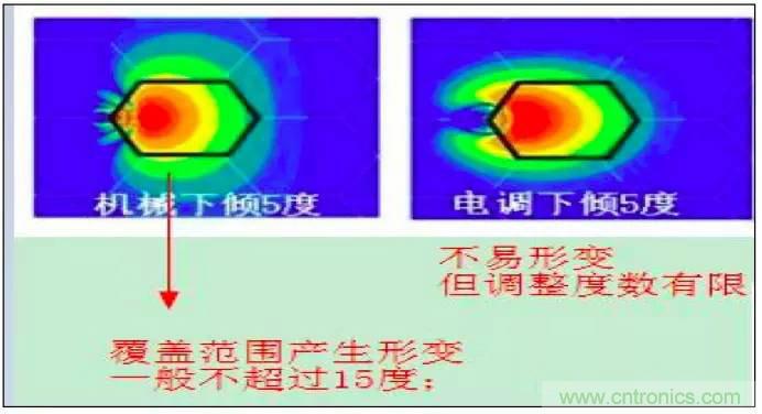 最好的天線基礎(chǔ)知識(shí)！超實(shí)用 隨時(shí)查詢
