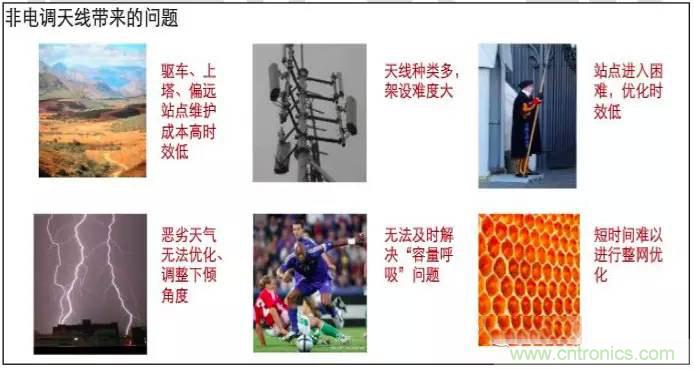 最好的天線基礎(chǔ)知識(shí)！超實(shí)用 隨時(shí)查詢