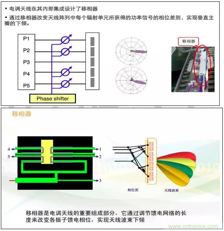 最好的天線基礎(chǔ)知識(shí)！超實(shí)用 隨時(shí)查詢