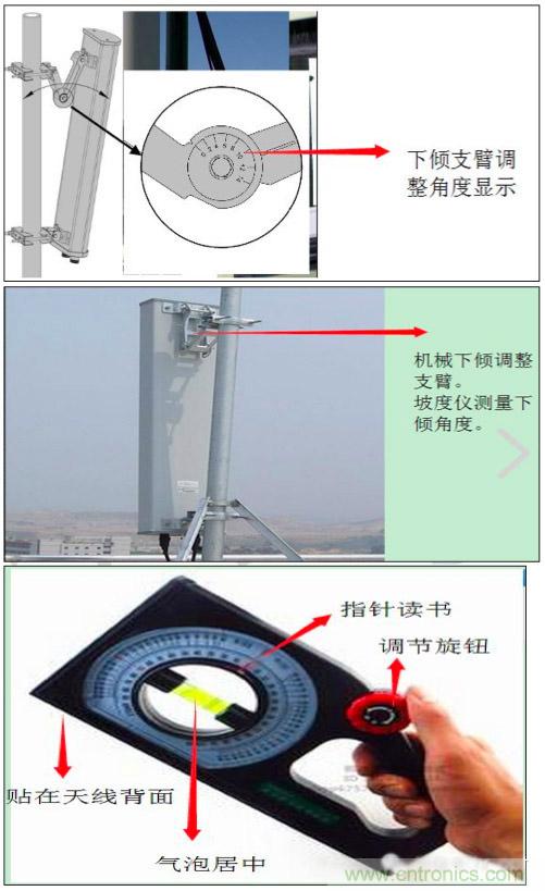 最好的天線基礎(chǔ)知識(shí)！超實(shí)用 隨時(shí)查詢