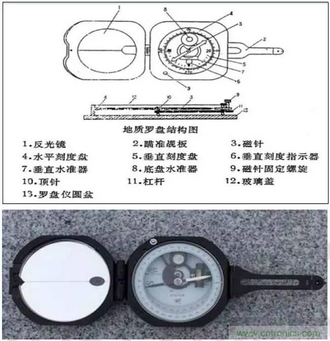 最好的天線基礎(chǔ)知識(shí)！超實(shí)用 隨時(shí)查詢