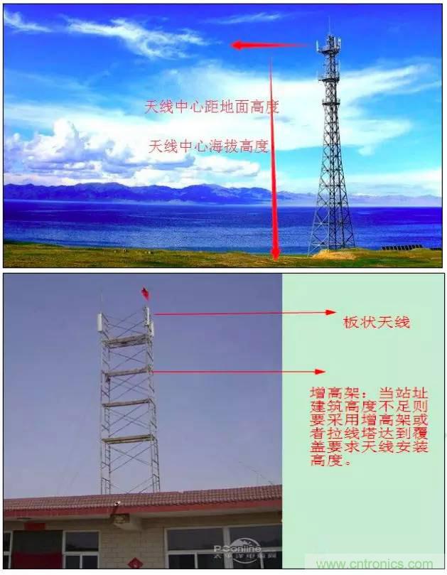最好的天線基礎(chǔ)知識(shí)！超實(shí)用 隨時(shí)查詢