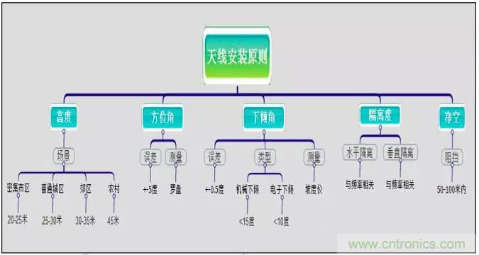 最好的天線基礎(chǔ)知識(shí)！超實(shí)用 隨時(shí)查詢