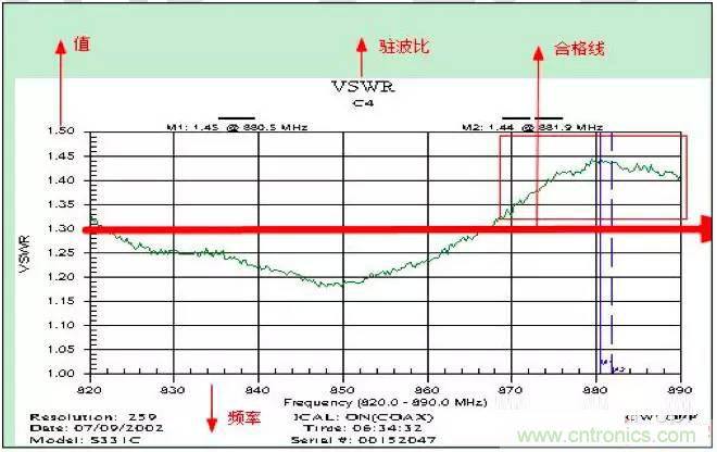 最好的天線基礎(chǔ)知識(shí)！超實(shí)用 隨時(shí)查詢