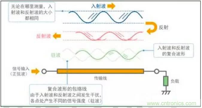 最好的天線基礎(chǔ)知識(shí)！超實(shí)用 隨時(shí)查詢