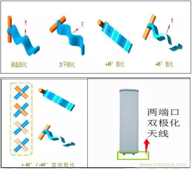 最好的天線基礎(chǔ)知識(shí)！超實(shí)用 隨時(shí)查詢