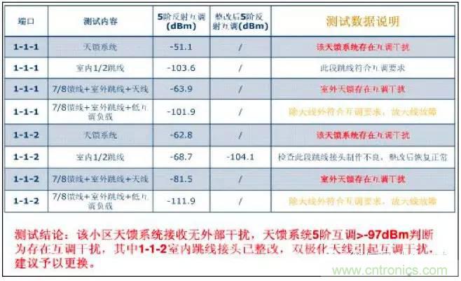 最好的天線基礎(chǔ)知識(shí)！超實(shí)用 隨時(shí)查詢