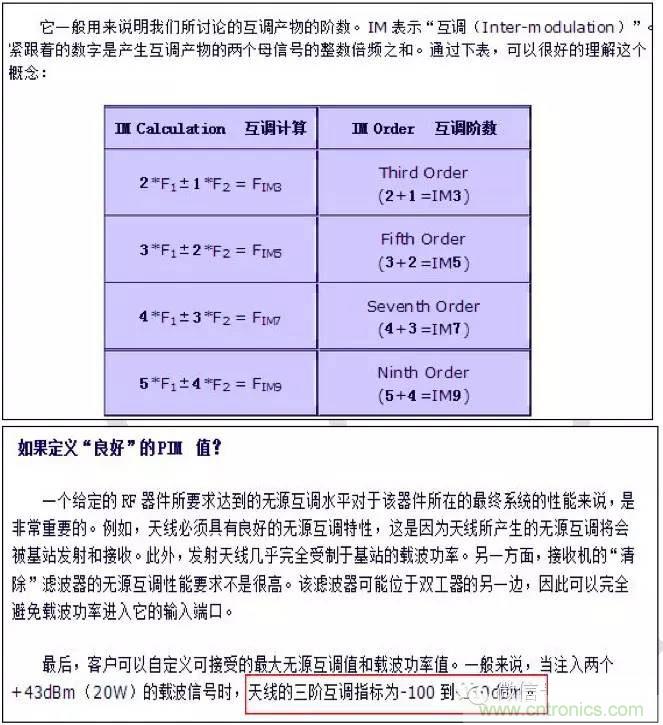 最好的天線基礎(chǔ)知識(shí)！超實(shí)用 隨時(shí)查詢
