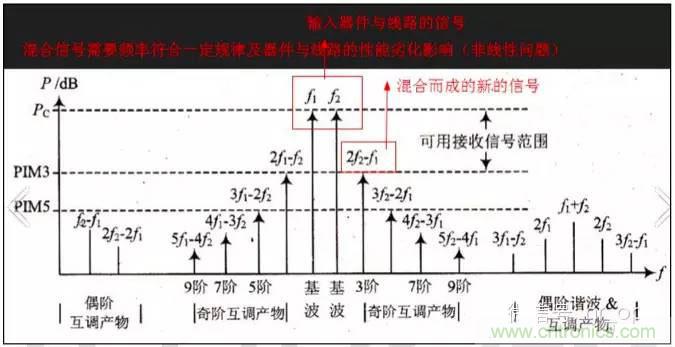 最好的天線基礎(chǔ)知識(shí)！超實(shí)用 隨時(shí)查詢