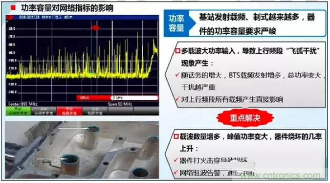 最好的天線基礎(chǔ)知識(shí)！超實(shí)用 隨時(shí)查詢