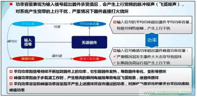 最好的天線基礎(chǔ)知識(shí)！超實(shí)用 隨時(shí)查詢