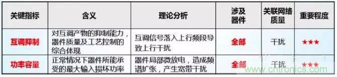 最好的天線基礎(chǔ)知識(shí)！超實(shí)用 隨時(shí)查詢
