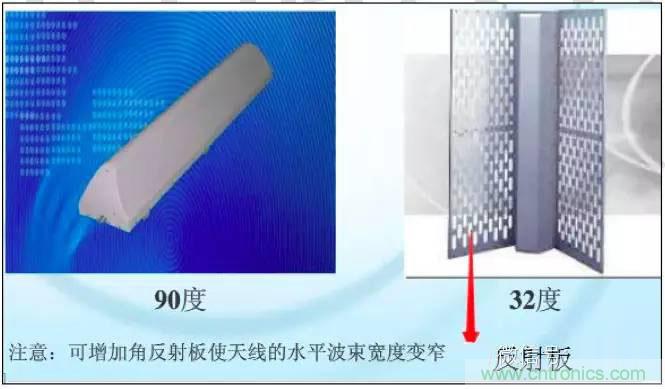 最好的天線基礎(chǔ)知識(shí)！超實(shí)用 隨時(shí)查詢