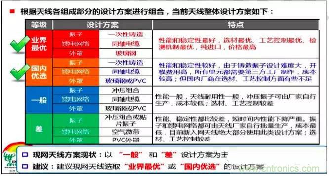 最好的天線基礎(chǔ)知識(shí)！超實(shí)用 隨時(shí)查詢