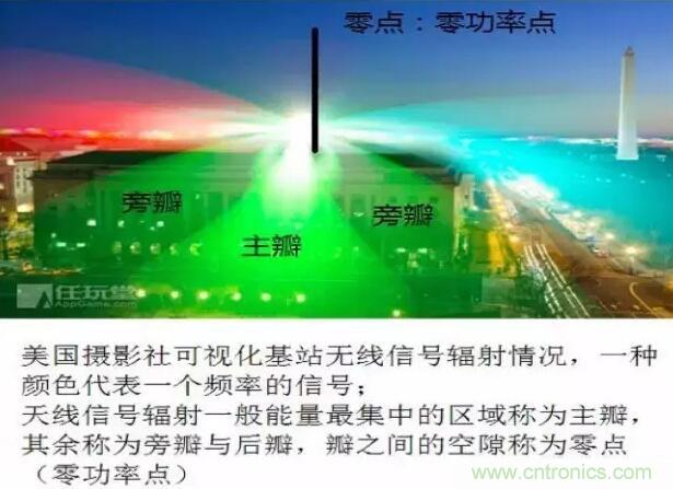 最好的天線基礎(chǔ)知識(shí)！超實(shí)用 隨時(shí)查詢
