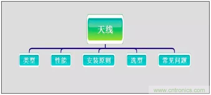 最好的天線基礎(chǔ)知識(shí)！超實(shí)用 隨時(shí)查詢