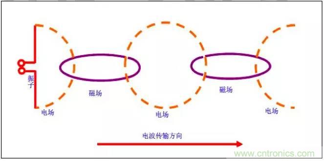 最好的天線基礎(chǔ)知識(shí)！超實(shí)用 隨時(shí)查詢