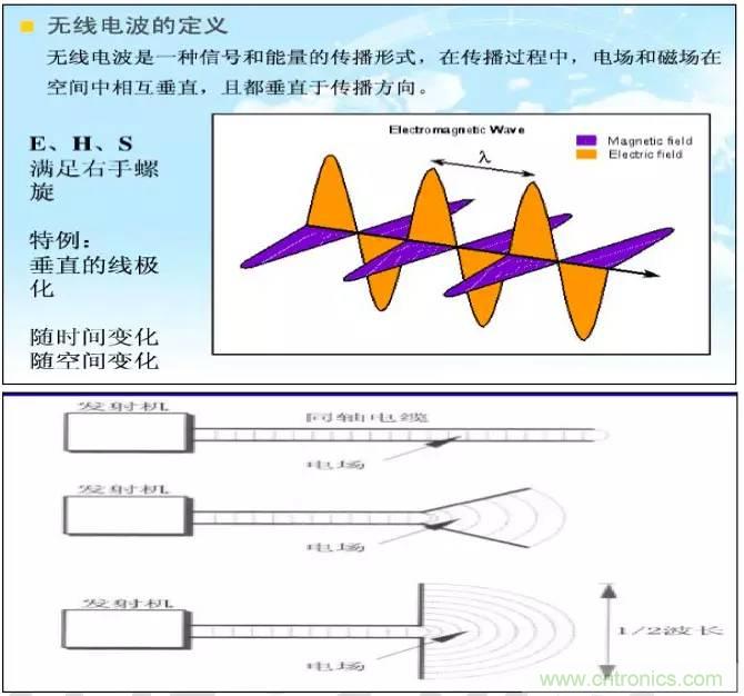最好的天線基礎(chǔ)知識(shí)！超實(shí)用 隨時(shí)查詢