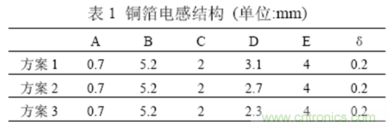 一次弄懂：集膚效應(yīng)、鄰近效應(yīng)、邊緣效應(yīng)、渦流損耗
