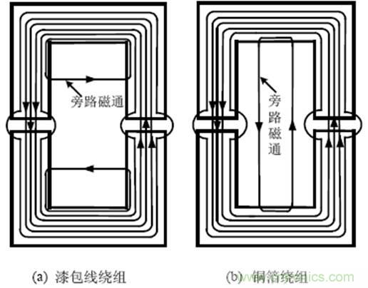 一次弄懂：集膚效應(yīng)、鄰近效應(yīng)、邊緣效應(yīng)、渦流損耗