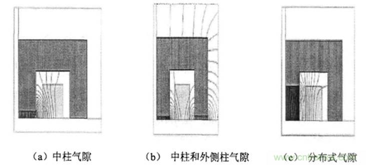 一次弄懂：集膚效應(yīng)、鄰近效應(yīng)、邊緣效應(yīng)、渦流損耗