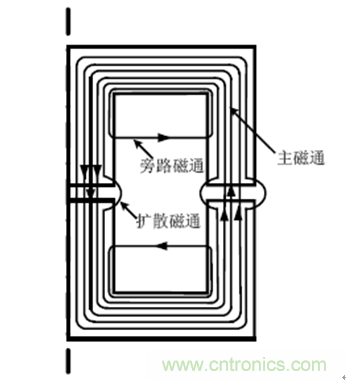 一次弄懂：集膚效應(yīng)、鄰近效應(yīng)、邊緣效應(yīng)、渦流損耗
