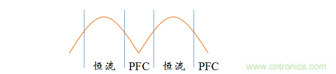【精辟】就這樣把PF和PFC講透了?。?！