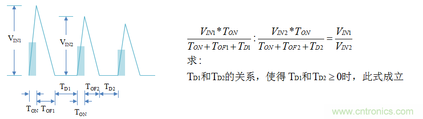 【精辟】就這樣把PF和PFC講透了?。?！