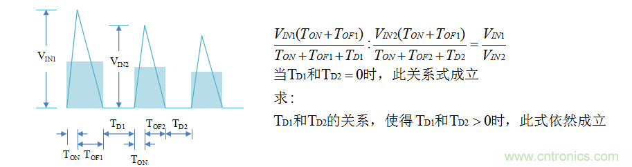 【精辟】就這樣把PF和PFC講透了?。?！