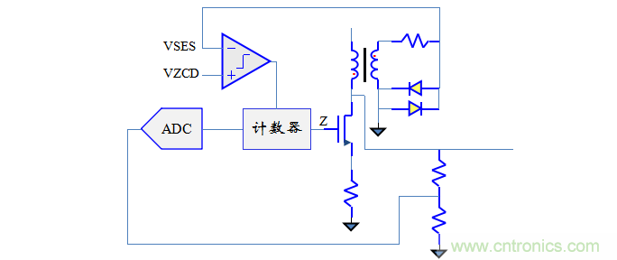 【精辟】就這樣把PF和PFC講透了！?。? width=
