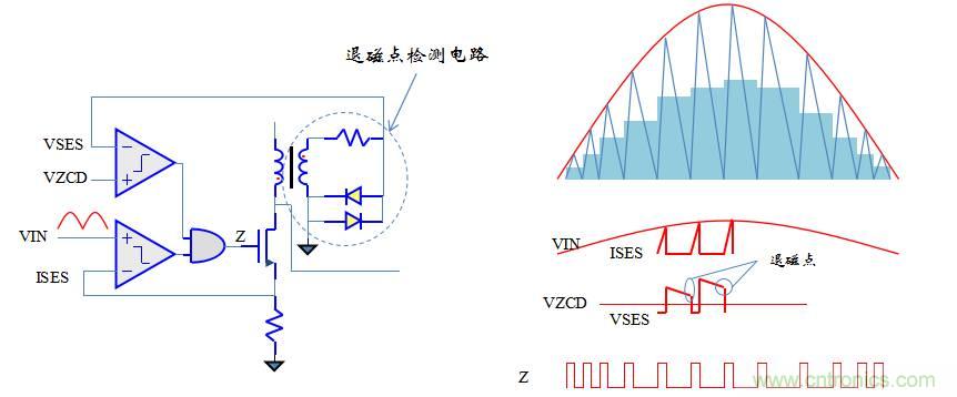 【精辟】就這樣把PF和PFC講透了?。。? width=