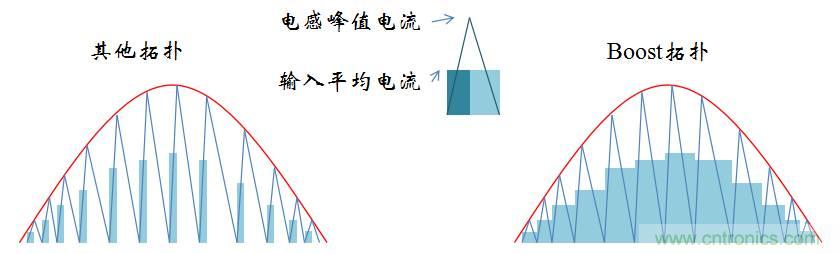 【精辟】就這樣把PF和PFC講透了！?。? width=