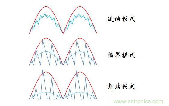 【精辟】就這樣把PF和PFC講透了?。。? width=
