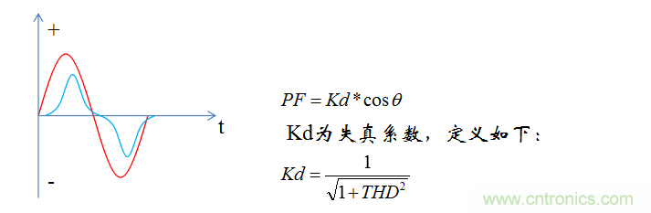 【精辟】就這樣把PF和PFC講透了?。?！