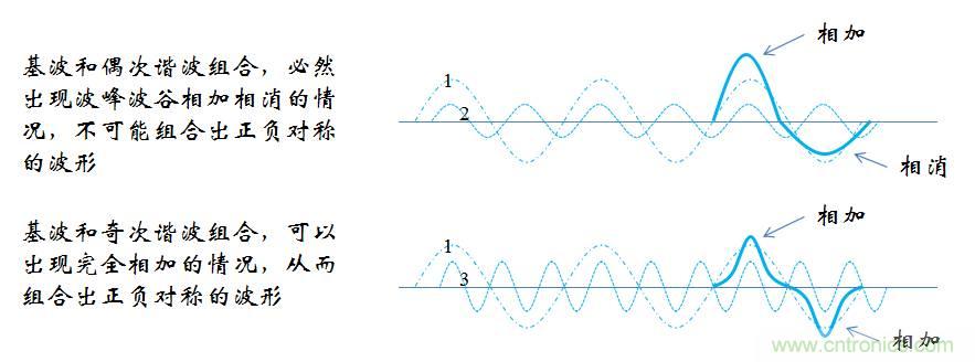 【精辟】就這樣把PF和PFC講透了?。?！